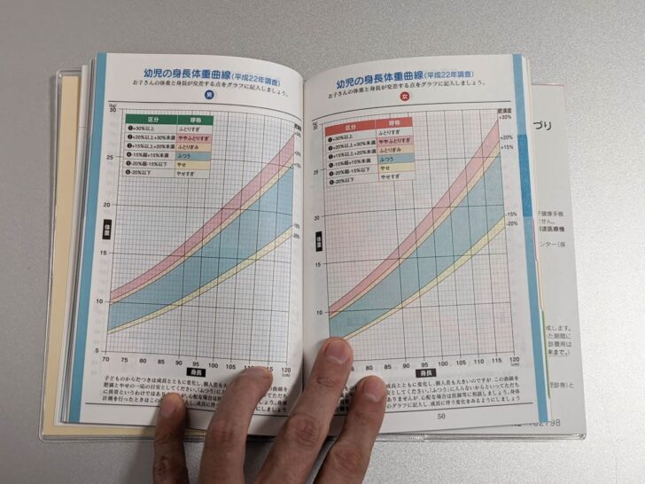 子供の成長記録