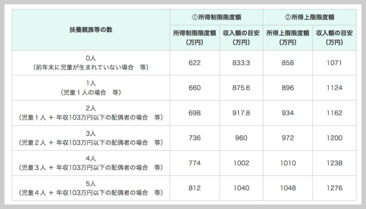 児童手当制度のご案内